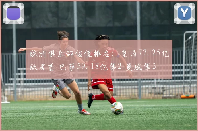 欧洲俱乐部估值排名：皇马77.25亿欧居首 巴萨59.18亿第2 曼城第3